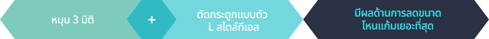 ประสิทธิภาพด้านการลดขนาดของโหนกแก้ม ส่วนที่นูนออกมาMMP เรียกว่าใกล้ตาเรียกว่า กระดูกตัว L มีผลด้านการลดขนาดโหนแก้มเยอะที่สุด